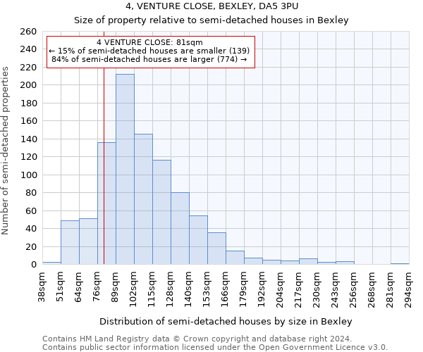 4, VENTURE CLOSE, BEXLEY, DA5 3PU: Size of property relative to detached houses in Bexley