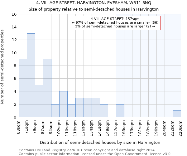 4, VILLAGE STREET, HARVINGTON, EVESHAM, WR11 8NQ: Size of property relative to detached houses in Harvington