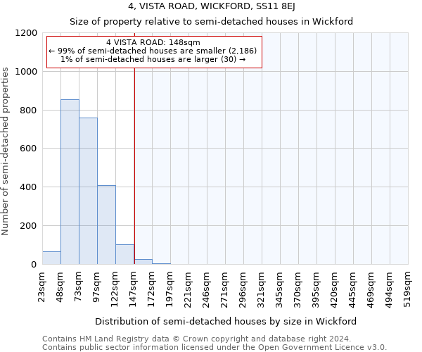 4, VISTA ROAD, WICKFORD, SS11 8EJ: Size of property relative to detached houses in Wickford