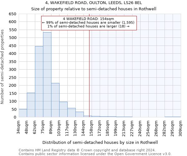 4, WAKEFIELD ROAD, OULTON, LEEDS, LS26 8EL: Size of property relative to detached houses in Rothwell