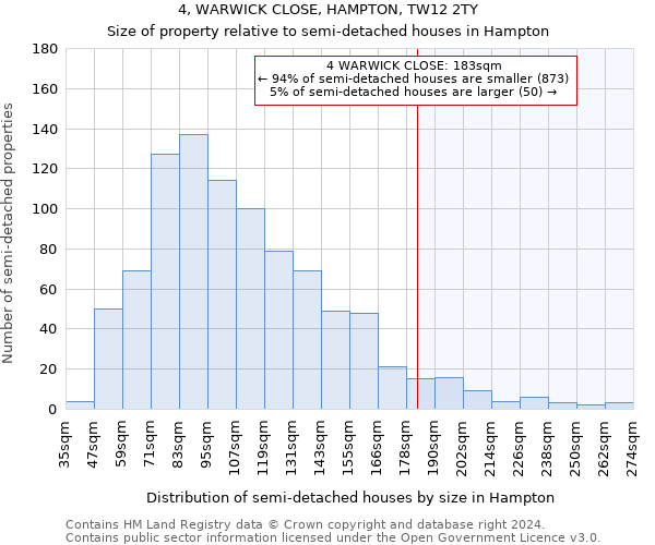 4, WARWICK CLOSE, HAMPTON, TW12 2TY: Size of property relative to detached houses in Hampton