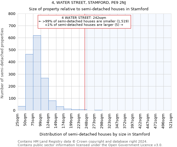 4, WATER STREET, STAMFORD, PE9 2NJ: Size of property relative to detached houses in Stamford