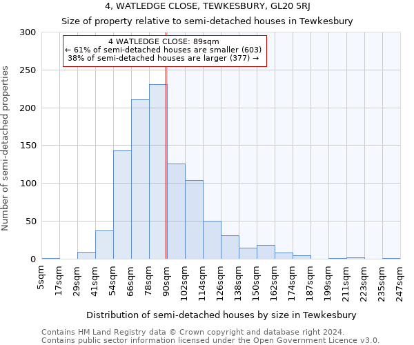 4, WATLEDGE CLOSE, TEWKESBURY, GL20 5RJ: Size of property relative to detached houses in Tewkesbury