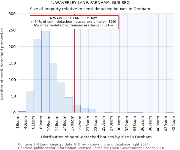 4, WAVERLEY LANE, FARNHAM, GU9 8BQ: Size of property relative to detached houses in Farnham