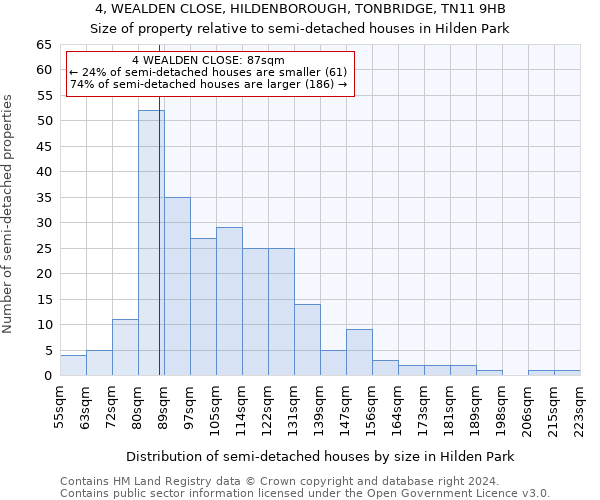 4, WEALDEN CLOSE, HILDENBOROUGH, TONBRIDGE, TN11 9HB: Size of property relative to detached houses in Hilden Park