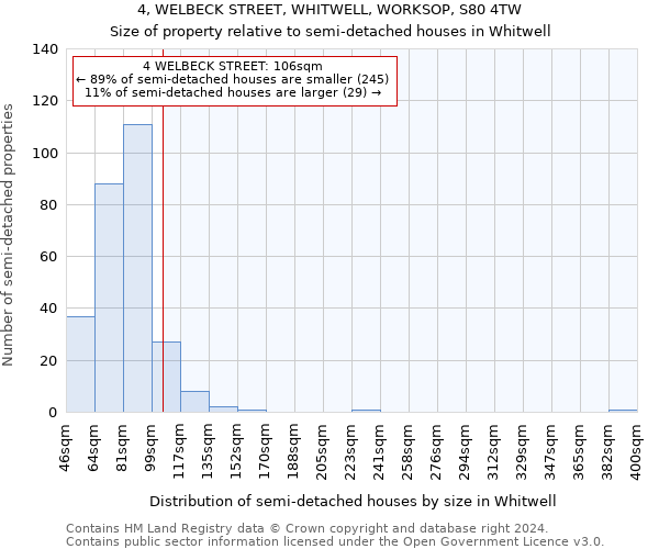 4, WELBECK STREET, WHITWELL, WORKSOP, S80 4TW: Size of property relative to detached houses in Whitwell