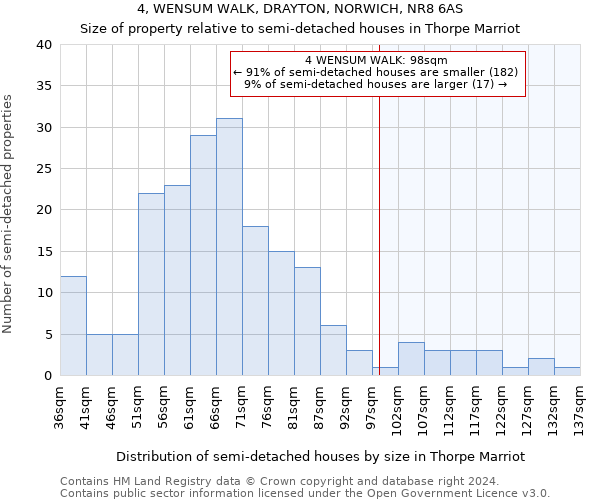 4, WENSUM WALK, DRAYTON, NORWICH, NR8 6AS: Size of property relative to detached houses in Thorpe Marriot