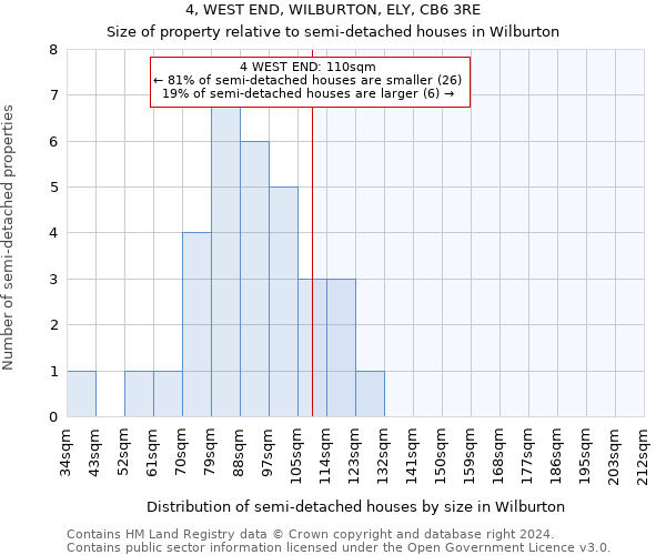 4, WEST END, WILBURTON, ELY, CB6 3RE: Size of property relative to detached houses in Wilburton