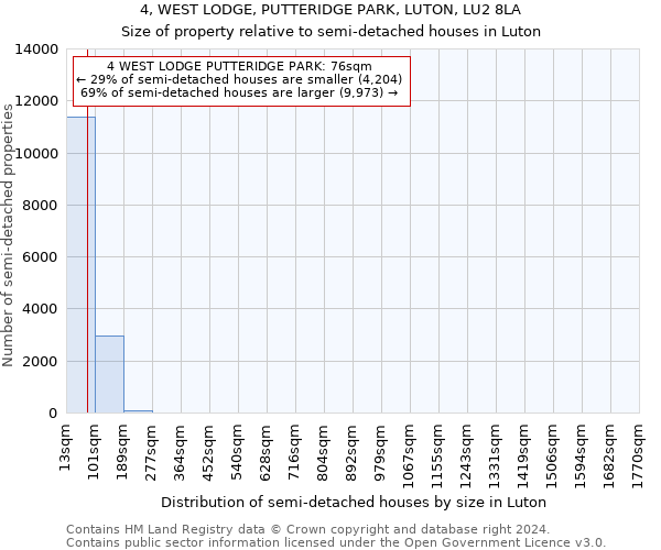 4, WEST LODGE, PUTTERIDGE PARK, LUTON, LU2 8LA: Size of property relative to detached houses in Luton