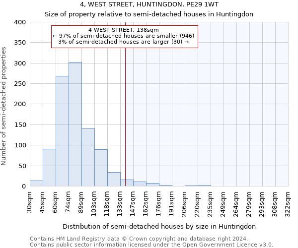 4, WEST STREET, HUNTINGDON, PE29 1WT: Size of property relative to detached houses in Huntingdon