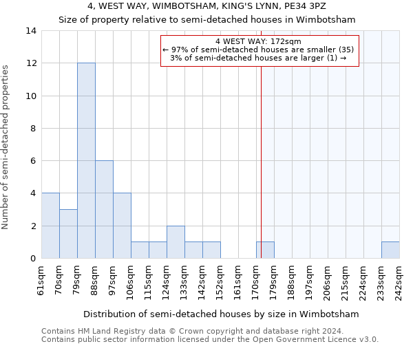 4, WEST WAY, WIMBOTSHAM, KING'S LYNN, PE34 3PZ: Size of property relative to detached houses in Wimbotsham