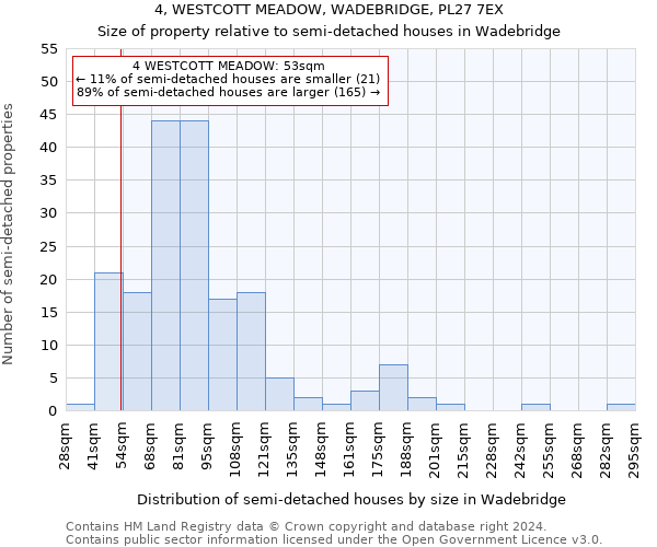 4, WESTCOTT MEADOW, WADEBRIDGE, PL27 7EX: Size of property relative to detached houses in Wadebridge