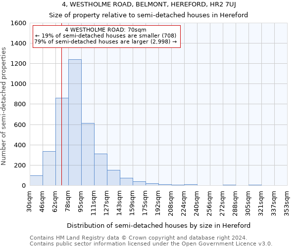 4, WESTHOLME ROAD, BELMONT, HEREFORD, HR2 7UJ: Size of property relative to detached houses in Hereford
