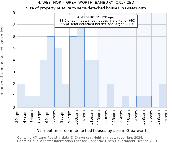 4, WESTHORP, GREATWORTH, BANBURY, OX17 2ED: Size of property relative to detached houses in Greatworth