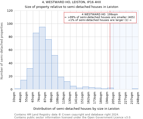 4, WESTWARD HO, LEISTON, IP16 4HX: Size of property relative to detached houses in Leiston