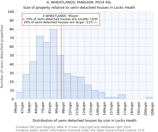 4, WHEATLANDS, FAREHAM, PO14 4SL: Size of property relative to detached houses in Locks Heath