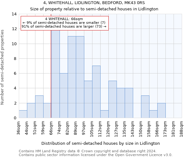 4, WHITEHALL, LIDLINGTON, BEDFORD, MK43 0RS: Size of property relative to detached houses in Lidlington