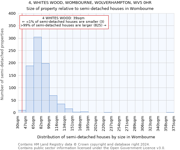 4, WHITES WOOD, WOMBOURNE, WOLVERHAMPTON, WV5 0HR: Size of property relative to detached houses in Wombourne