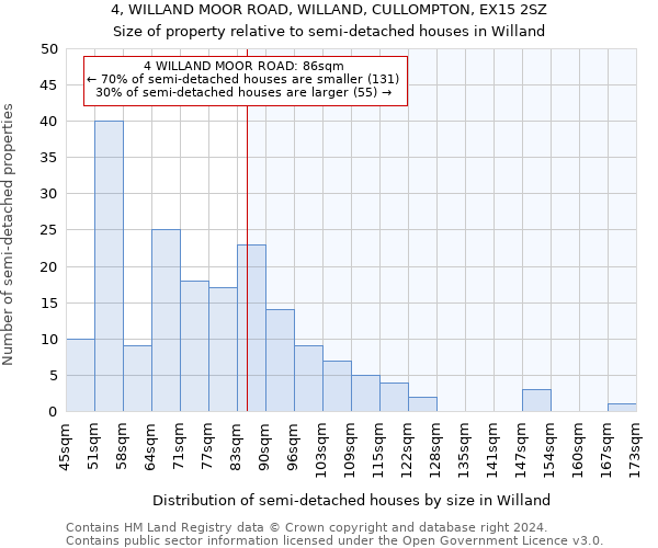 4, WILLAND MOOR ROAD, WILLAND, CULLOMPTON, EX15 2SZ: Size of property relative to detached houses in Willand