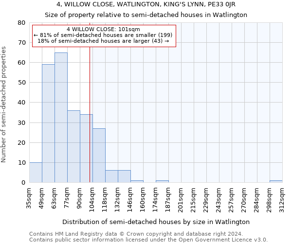 4, WILLOW CLOSE, WATLINGTON, KING'S LYNN, PE33 0JR: Size of property relative to detached houses in Watlington