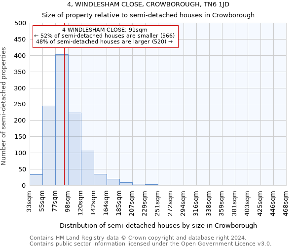 4, WINDLESHAM CLOSE, CROWBOROUGH, TN6 1JD: Size of property relative to detached houses in Crowborough