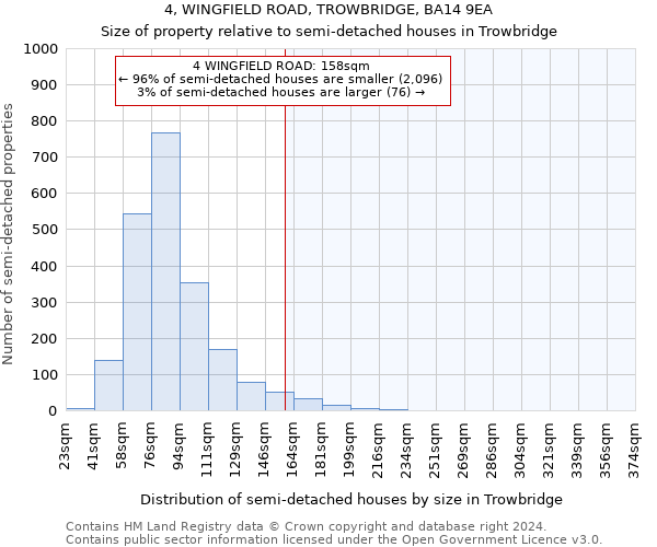 4, WINGFIELD ROAD, TROWBRIDGE, BA14 9EA: Size of property relative to detached houses in Trowbridge