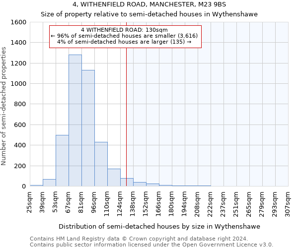 4, WITHENFIELD ROAD, MANCHESTER, M23 9BS: Size of property relative to detached houses in Wythenshawe