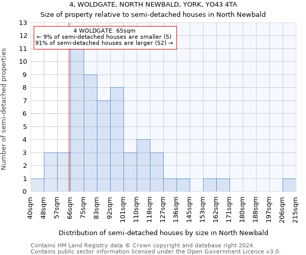 4, WOLDGATE, NORTH NEWBALD, YORK, YO43 4TA: Size of property relative to detached houses in North Newbald