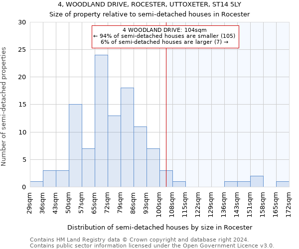 4, WOODLAND DRIVE, ROCESTER, UTTOXETER, ST14 5LY: Size of property relative to detached houses in Rocester