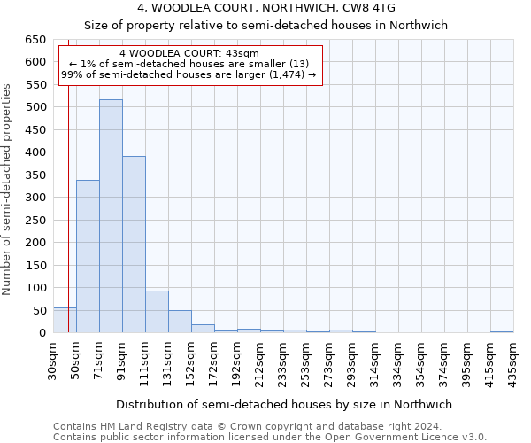 4, WOODLEA COURT, NORTHWICH, CW8 4TG: Size of property relative to detached houses in Northwich