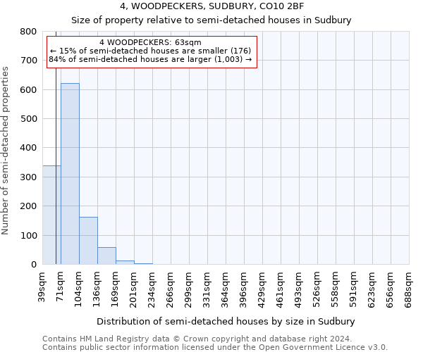 4, WOODPECKERS, SUDBURY, CO10 2BF: Size of property relative to detached houses in Sudbury