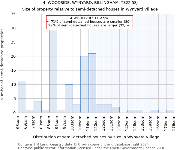 4, WOODSIDE, WYNYARD, BILLINGHAM, TS22 5SJ: Size of property relative to detached houses in Wynyard Village