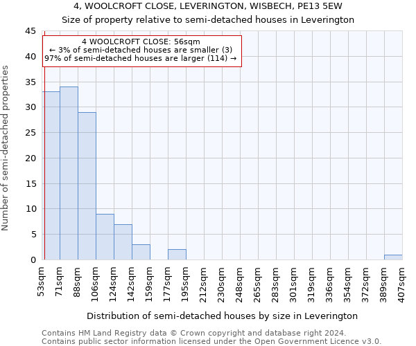 4, WOOLCROFT CLOSE, LEVERINGTON, WISBECH, PE13 5EW: Size of property relative to detached houses in Leverington