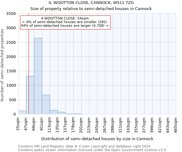 4, WOOTTON CLOSE, CANNOCK, WS11 7ZG: Size of property relative to detached houses in Cannock