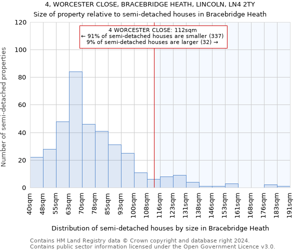 4, WORCESTER CLOSE, BRACEBRIDGE HEATH, LINCOLN, LN4 2TY: Size of property relative to detached houses in Bracebridge Heath
