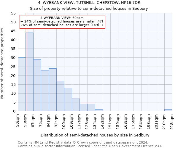 4, WYEBANK VIEW, TUTSHILL, CHEPSTOW, NP16 7DR: Size of property relative to detached houses in Sedbury