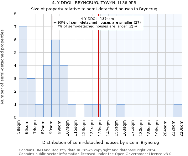 4, Y DDOL, BRYNCRUG, TYWYN, LL36 9PR: Size of property relative to detached houses in Bryncrug