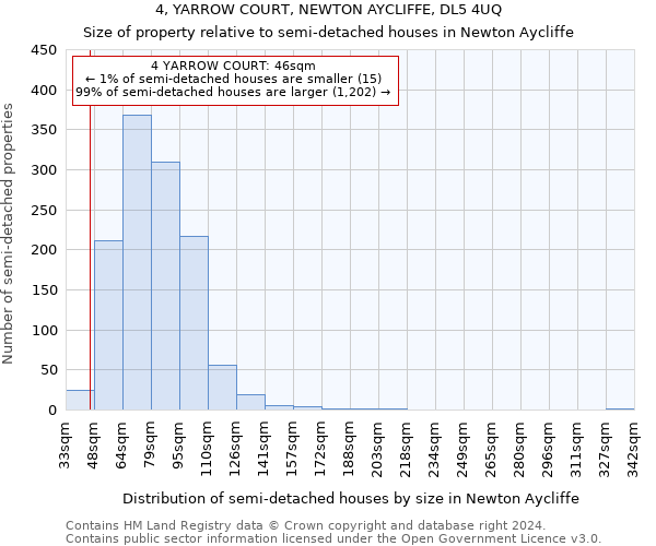 4, YARROW COURT, NEWTON AYCLIFFE, DL5 4UQ: Size of property relative to detached houses in Newton Aycliffe