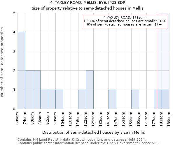 4, YAXLEY ROAD, MELLIS, EYE, IP23 8DP: Size of property relative to detached houses in Mellis