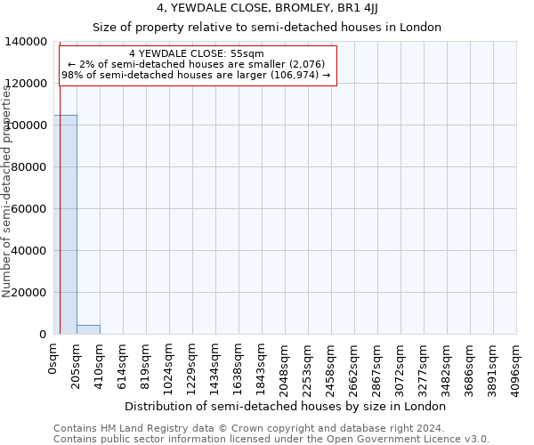 4, YEWDALE CLOSE, BROMLEY, BR1 4JJ: Size of property relative to detached houses in London