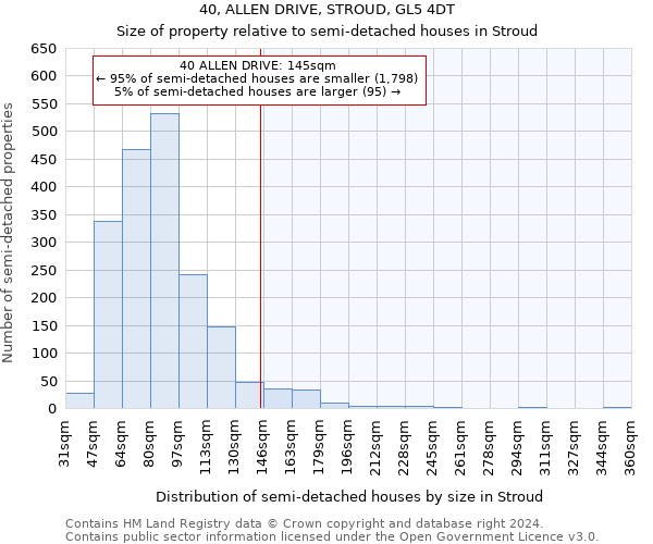 40, ALLEN DRIVE, STROUD, GL5 4DT: Size of property relative to detached houses in Stroud