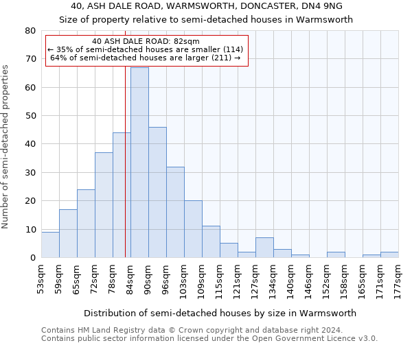 40, ASH DALE ROAD, WARMSWORTH, DONCASTER, DN4 9NG: Size of property relative to detached houses in Warmsworth