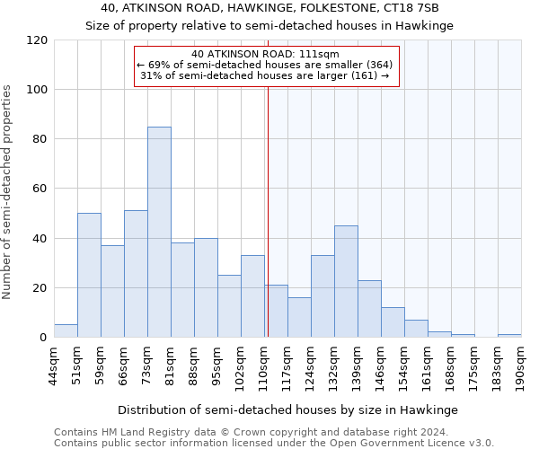 40, ATKINSON ROAD, HAWKINGE, FOLKESTONE, CT18 7SB: Size of property relative to detached houses in Hawkinge