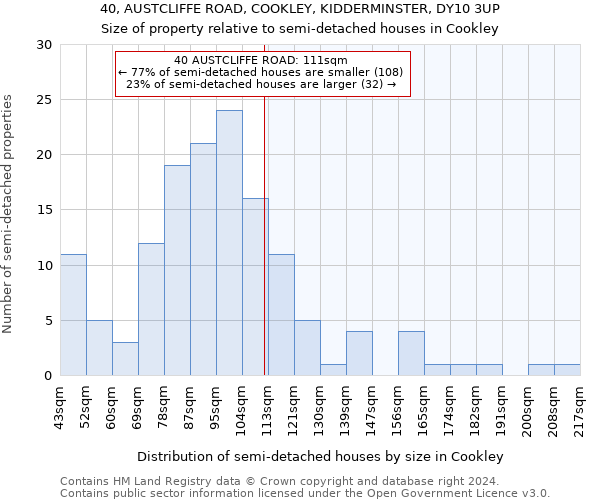 40, AUSTCLIFFE ROAD, COOKLEY, KIDDERMINSTER, DY10 3UP: Size of property relative to detached houses in Cookley