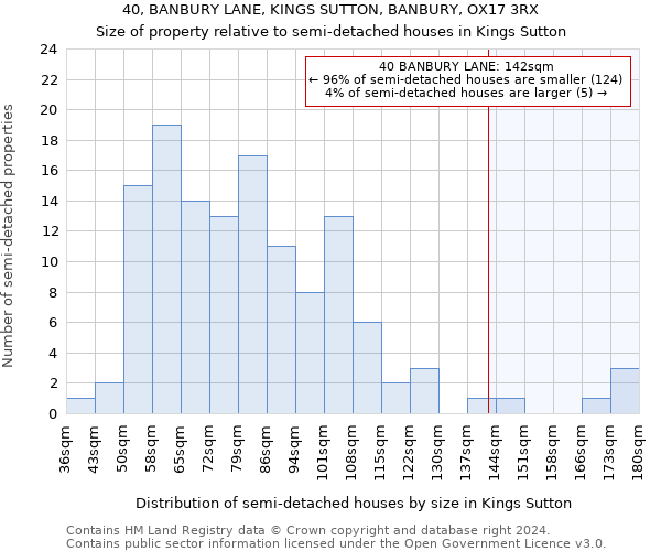 40, BANBURY LANE, KINGS SUTTON, BANBURY, OX17 3RX: Size of property relative to detached houses in Kings Sutton