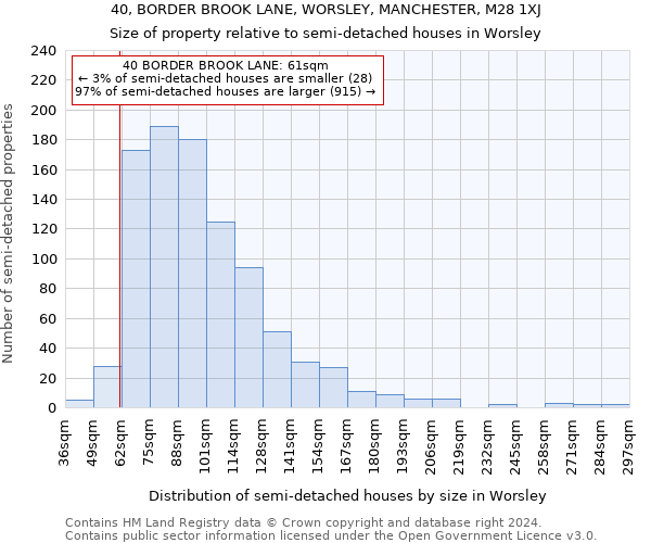 40, BORDER BROOK LANE, WORSLEY, MANCHESTER, M28 1XJ: Size of property relative to detached houses in Worsley