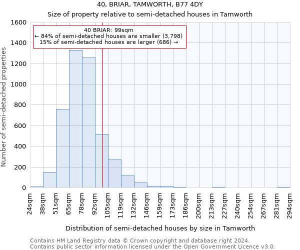 40, BRIAR, TAMWORTH, B77 4DY: Size of property relative to detached houses in Tamworth