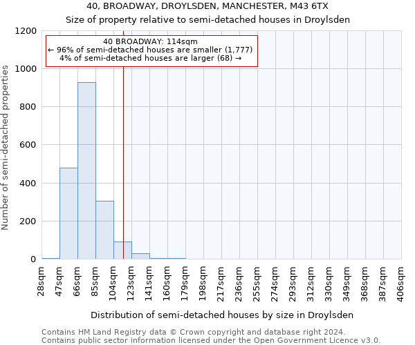 40, BROADWAY, DROYLSDEN, MANCHESTER, M43 6TX: Size of property relative to detached houses in Droylsden