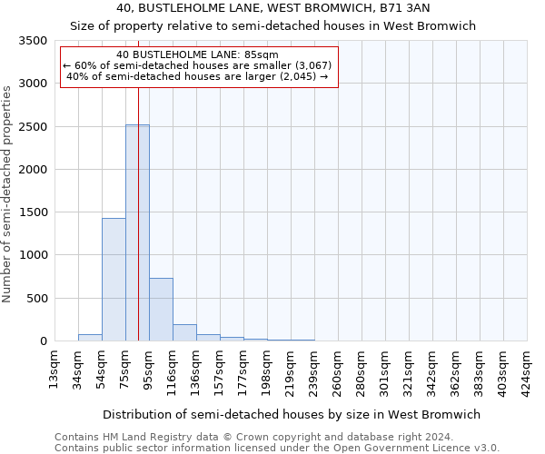 40, BUSTLEHOLME LANE, WEST BROMWICH, B71 3AN: Size of property relative to detached houses in West Bromwich