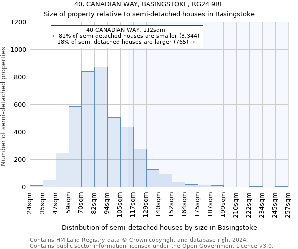 40, CANADIAN WAY, BASINGSTOKE, RG24 9RE: Size of property relative to detached houses in Basingstoke